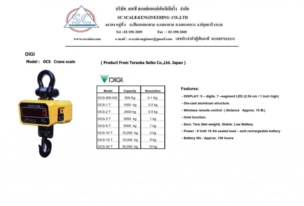 CRS CRS ของ OCS